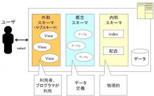 データモデル