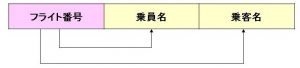 正規化 正規化