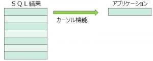 SQL SQL